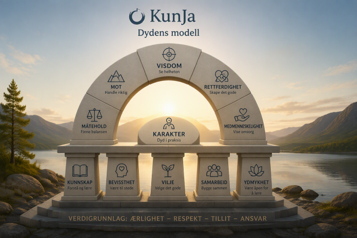 KunJa – dydens modell – Dojang.no
