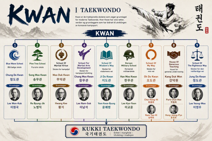 Kwan – skole – Dojang.no